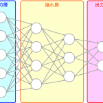 ニューラルネットワークの構造とその歴史