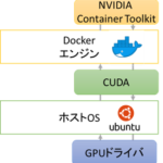 Ubuntu20.04とdockerで機械学習用GPUサーバ構築（後編）